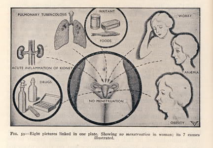 wandering womb theory