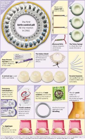 Riddle me this: What’s wrong with birth control?