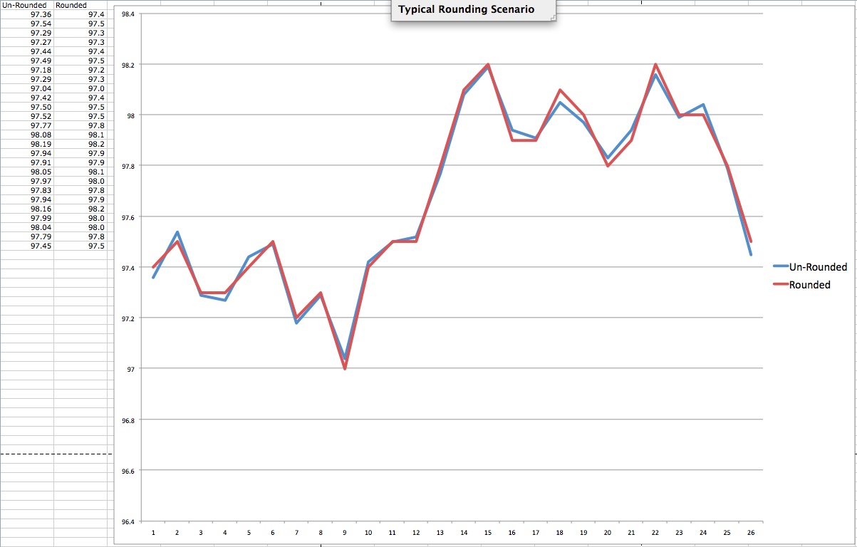 Adventures in Building a Fertility Awareness Charting App