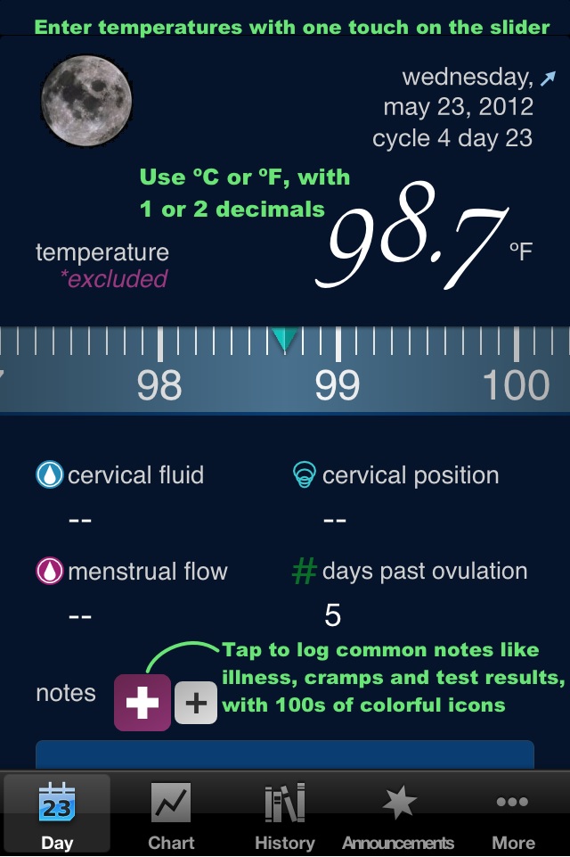 Who is using menstrual cycle charting apps and why?