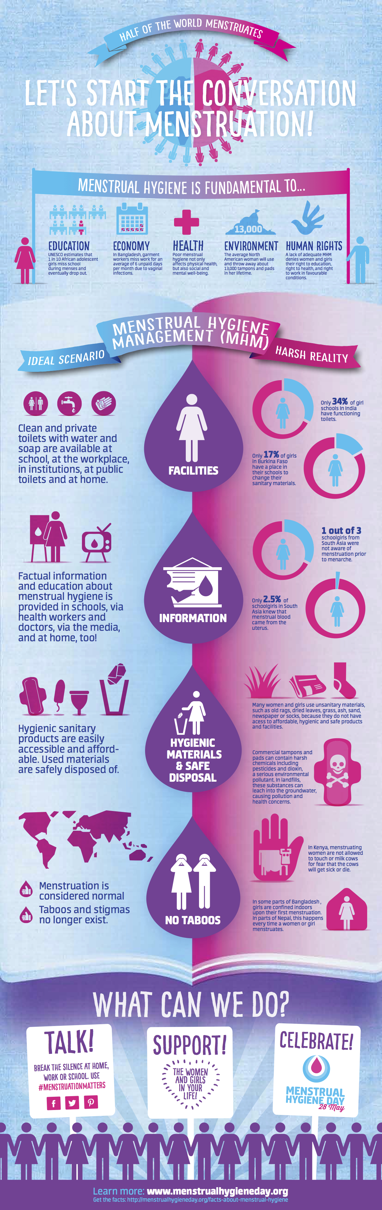 Menstrual Hygiene Day: What’s in a name? Why Menstrual Hygiene Day is called Menstrual Hygiene Day